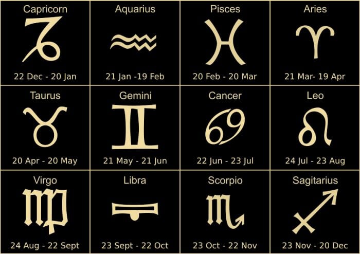 Horoscope Keychain Keychains Personalize It By Belle